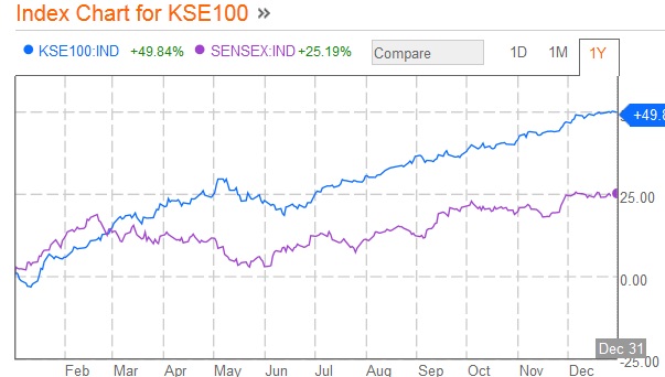 karachi stock exchange live share rates